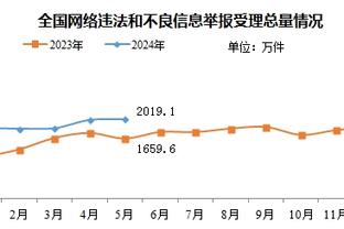 新利18体育官网客服截图2